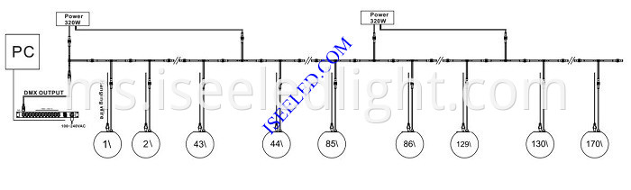 RGB LED Ball DMX512 Programmable